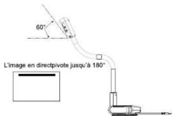 AVer AVerVision U70i - Pivotement automatique - 2