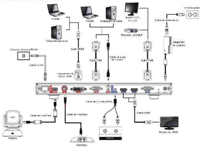 AVer EVC910 - Guía de instalación rápida - 9