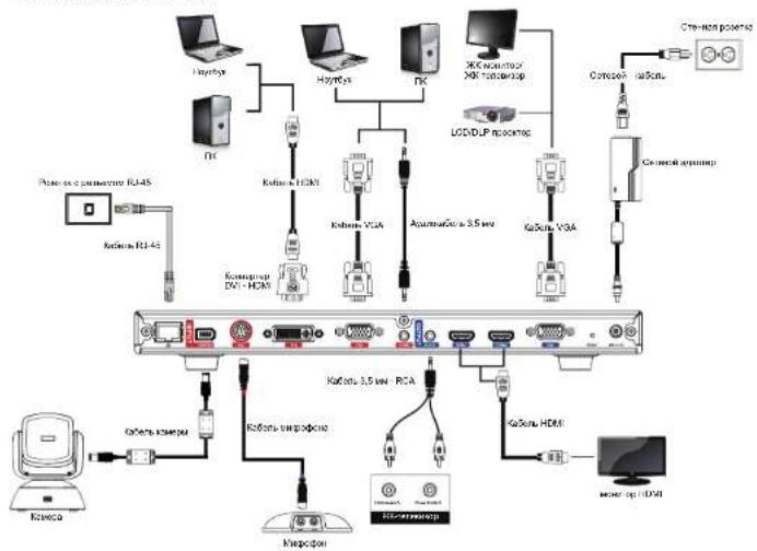 AVer EVC910 - 10