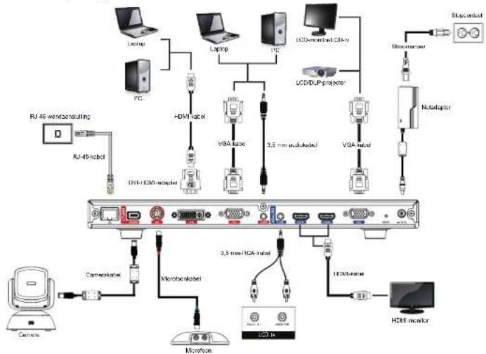 AVer EVC950 - 21