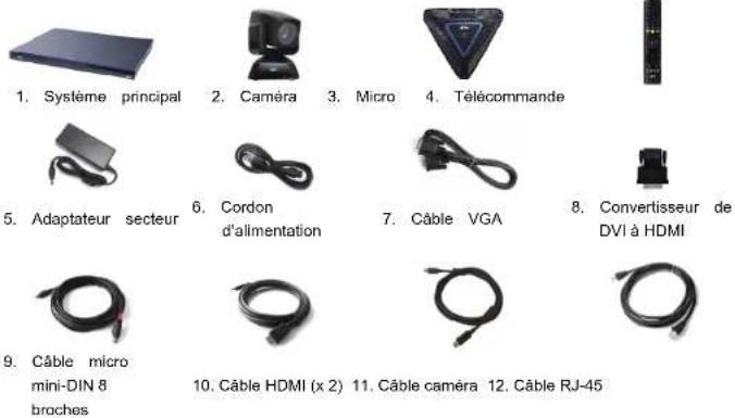 AVer EVC950 - Guide d'installation rapide - 1