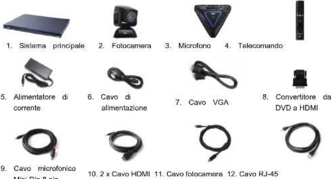 AVer EVC310 - Guida di Installazione Rapida - 1