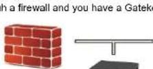 AVer EVC310 - Scenario 1 – Public IP Configuration (Outside of Firewall) - 18