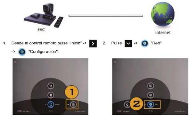 AVer EVC310 - Escenario 1 – Configuración de IP pública (fuera de un Firewall) - 1