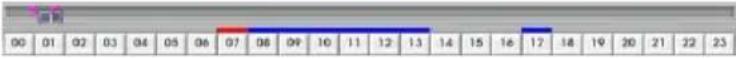AVer EXR6004 mini - Identification des boutons en mode lecture - 6