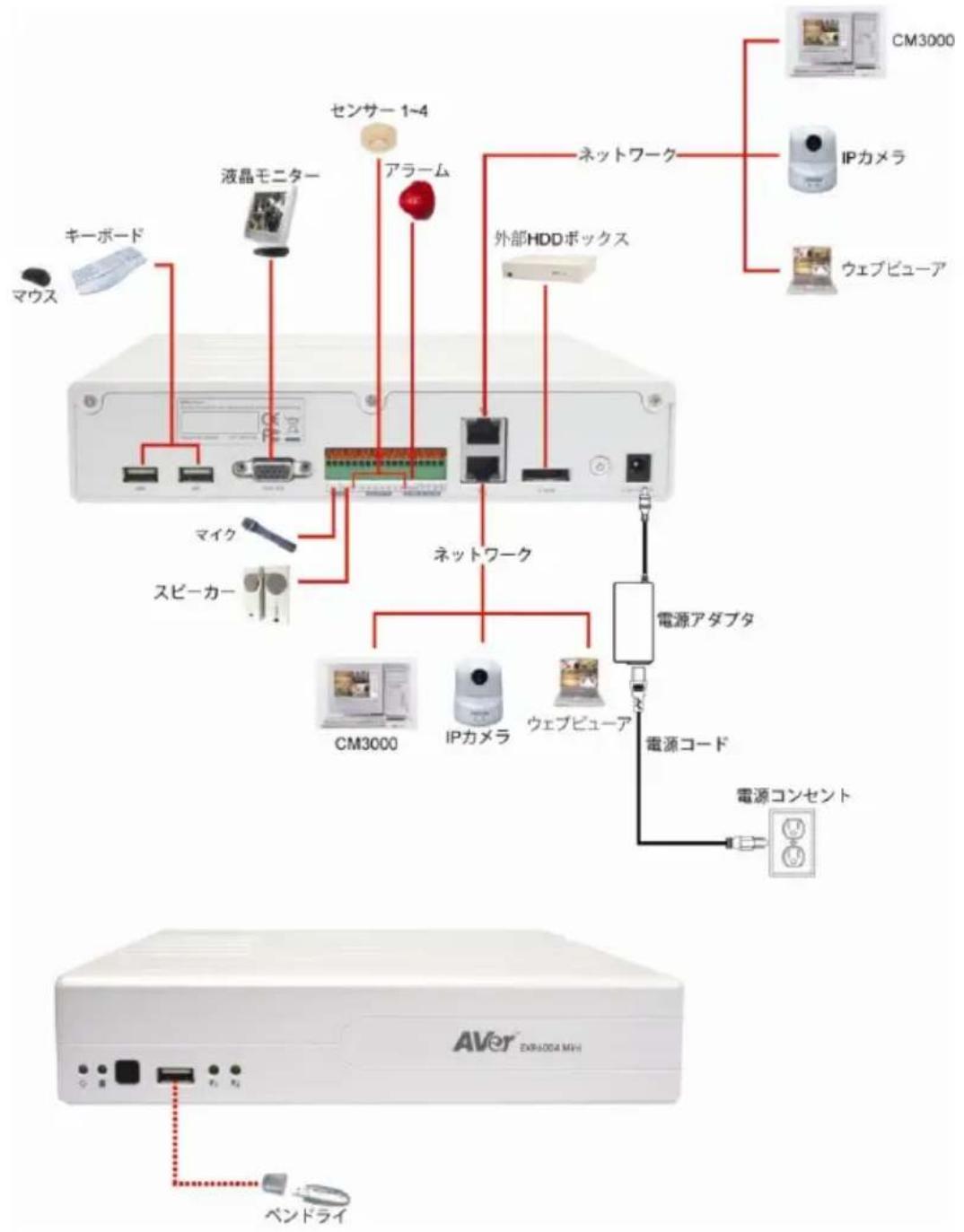 AVer EXR6004 mini - デバイスの接続 - 1