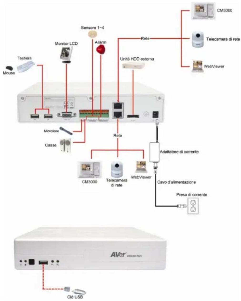 AVer EXR6004 mini - Collegamento dispositivi - 1