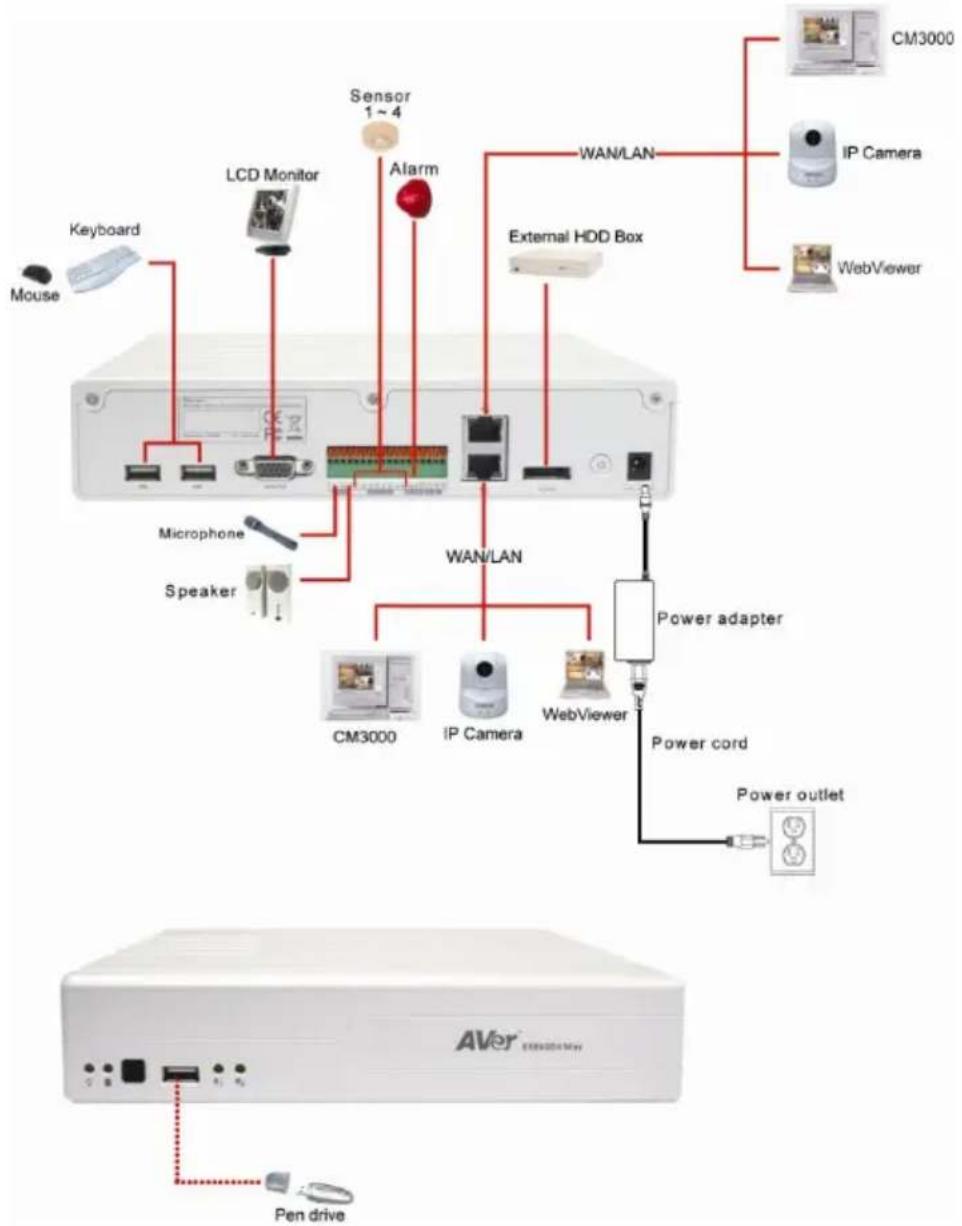 AVer EXR6004 mini - Device Connection - 1