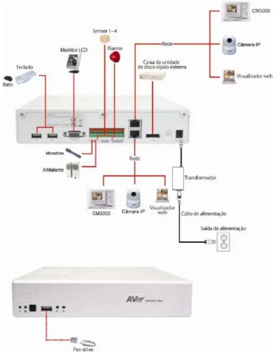 AVer EXR6004 mini - Ligação do dispositivo - 1