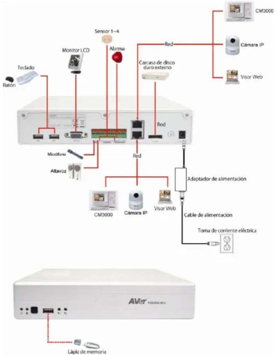 AVer EXR6004 mini - Conexión de dispositivos - 1