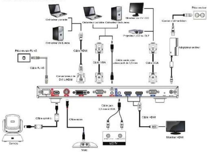 AVer EVC900 - Guide d'installation rapide - 19