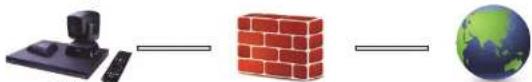 AVer EVC900 - Scenario 2 - Configurazione IP privata (dietro al Firewall con inoltro porta) - 1
