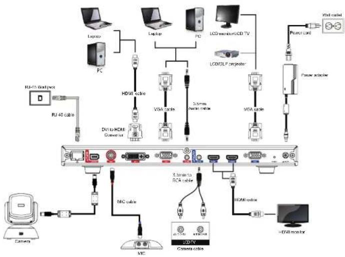 AVer EVC900 - English - 1