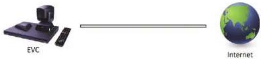AVer EVC900 - Cuehapn 1-KoHpIpyaunc npy6nHbIM IP-aDpecom (a npedeam6p3Hmaypa) - 1