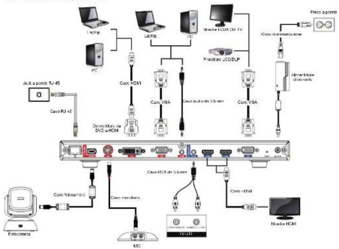 AVer EVC900 - Guida di Installazione Rapida - 19