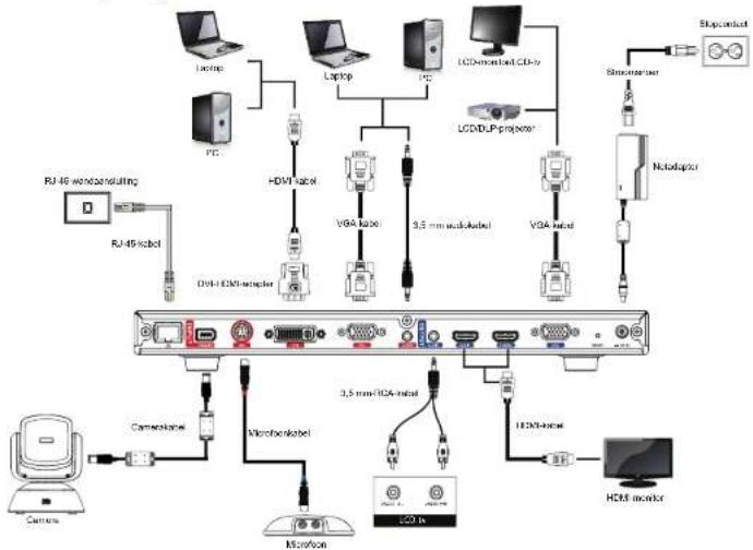 AVer EVC900 - 10