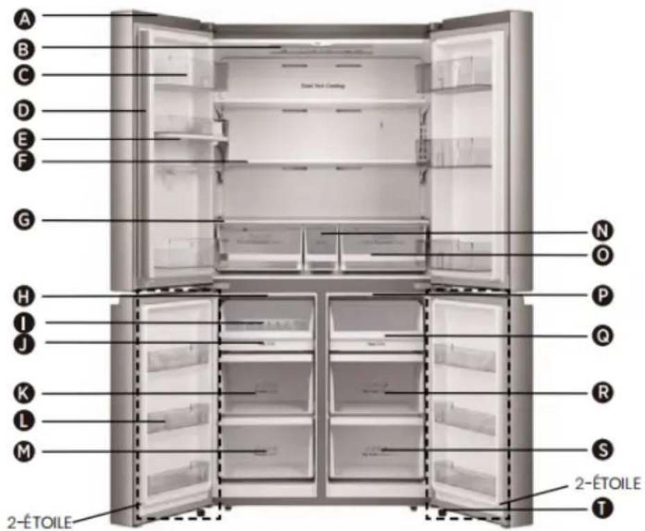 HISENSE RQ758N4SBFE - Informations importantes à connaître sur l'élimination des réfrigérants : - 1