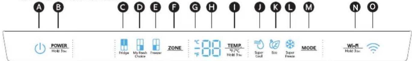 HISENSE RQ758N4SBFE - Commandes d'affichage - 1