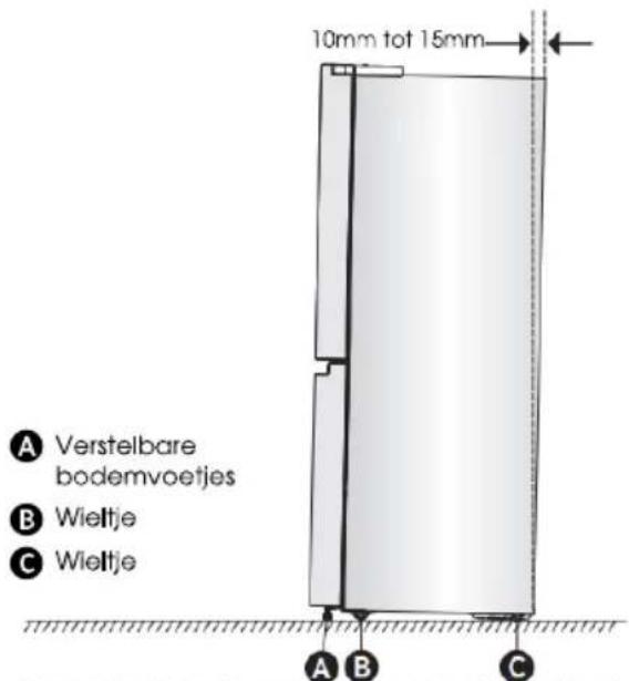 HISENSE RQ758N4SBFE - Koelkast Waterpas Zetten (indien nodig) - 1