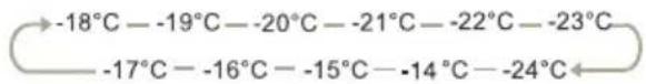 HISENSE RF540N4WIE - Freezer - 1