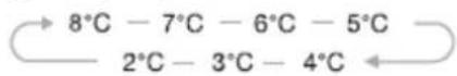 HISENSE RL415N4ACE - Temp - 4
