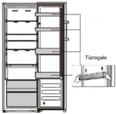HISENSE RL415N4ACE - Seitenwechsel der Tür - 10