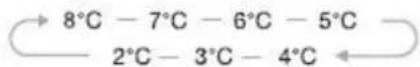 HISENSE RL415N4ACE - Temperatuur - 3