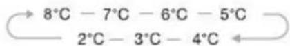 HISENSE RL415N4ACE - Temp. - 3