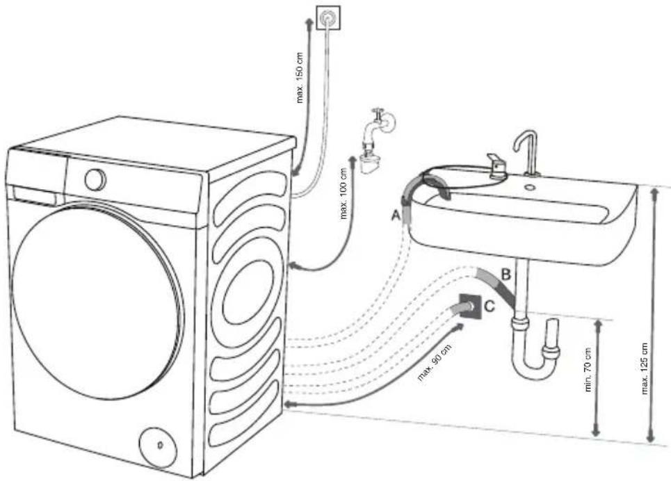 HISENSE WF5S1045BB - RACCORDEMENT ET FIXATION DU TUYAU D'ÉVACUATION D'EAU - 2