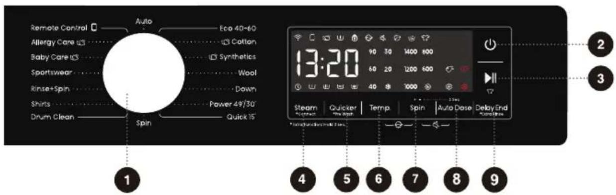 HISENSE WF3S9045BW3 - ЗАРЕЖДАНЕ НА МАШИНАТА - 4