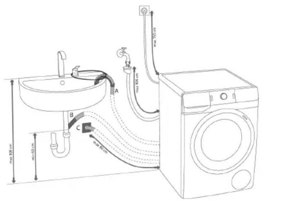 HISENSE WF3V943BW - Installations sécuriséduflexibledevidange - 1