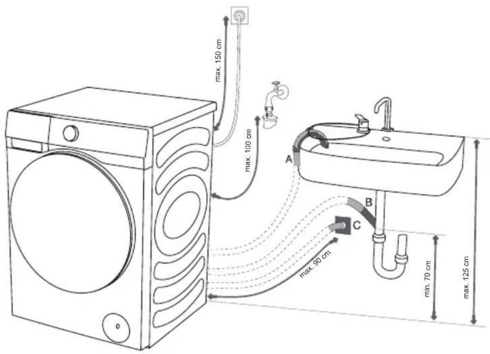 HISENSE WF3S1045BW3 - RACCORDEMENT ET FIXATION DU TUYAU D'ÉVACUATION - 2