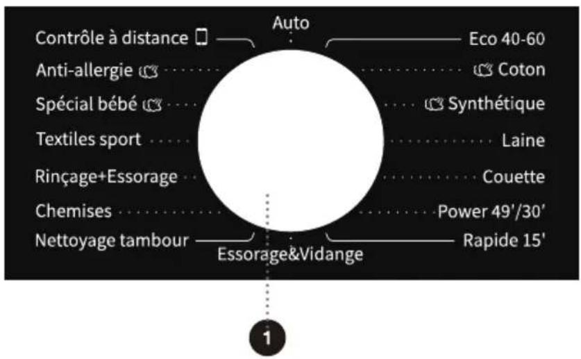 HISENSE WF3S1045BW3 - ÉTAPE 3 : CHOIX DU PROGRAMME DE LAVAGE - 1