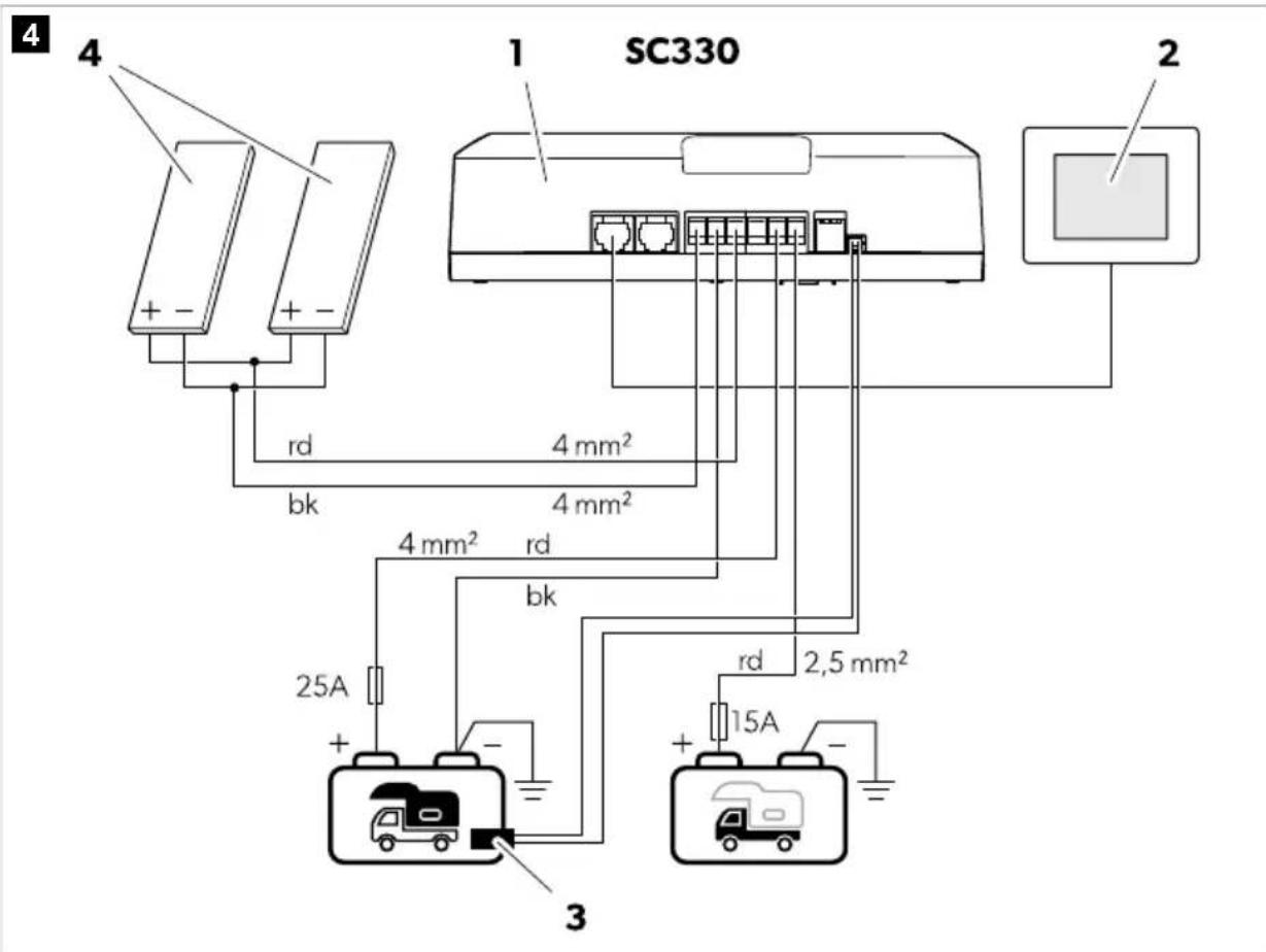 DOMETIC SC330 - Ühenduse variant A (ainult SC330) - 1
