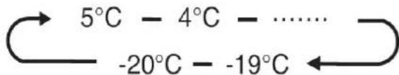 HISENSE RQ758N4SGIE - La Temperatura del Vano la My Fresh Choice - 1