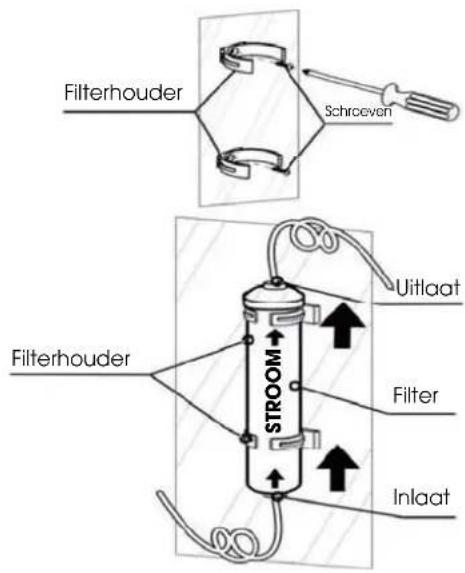 HISENSE RQ758N4SGIE - (Optioneel)   Installeren van de waterleiding en filter   Installeren van het waterfilter - 1