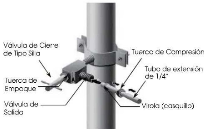 HISENSE RQ758N4SGIE - Conectar la tuberia de suministro de agua - 3
