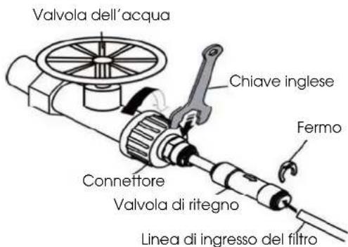 HISENSE RQ758N4SGIE - Avverenza! - 4