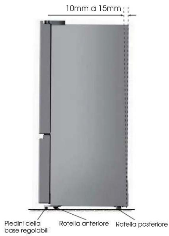 HISENSE RQ758N4SGIE - Livellamento dell'apparecchio - 1