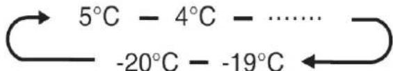 HISENSE RQ758N4SGIE - Temperatura do compartmento My Fresh Choice - 1