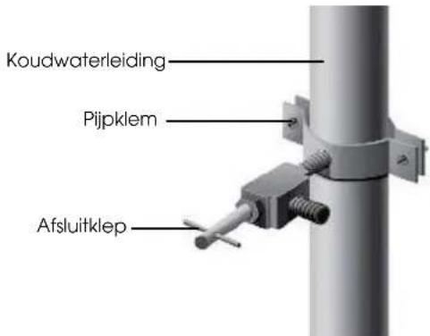 HISENSE RQ758N4SGIE - Aansluten op de waterleiding - 2