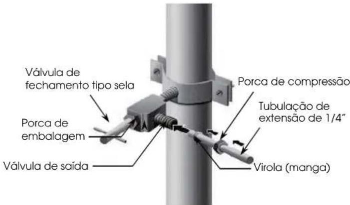 HISENSE RQ758N4SGIE - Linha de abastecimento de agua - 3