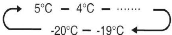 HISENSE RQ758N4SGIE - My Fresh Choice Fachtemperatur - 1