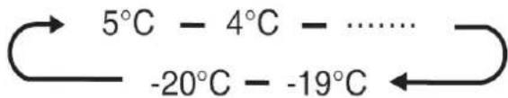 HISENSE RQ758N4SGIE - Temperatura del Compartimento My Fresh Choice - 2