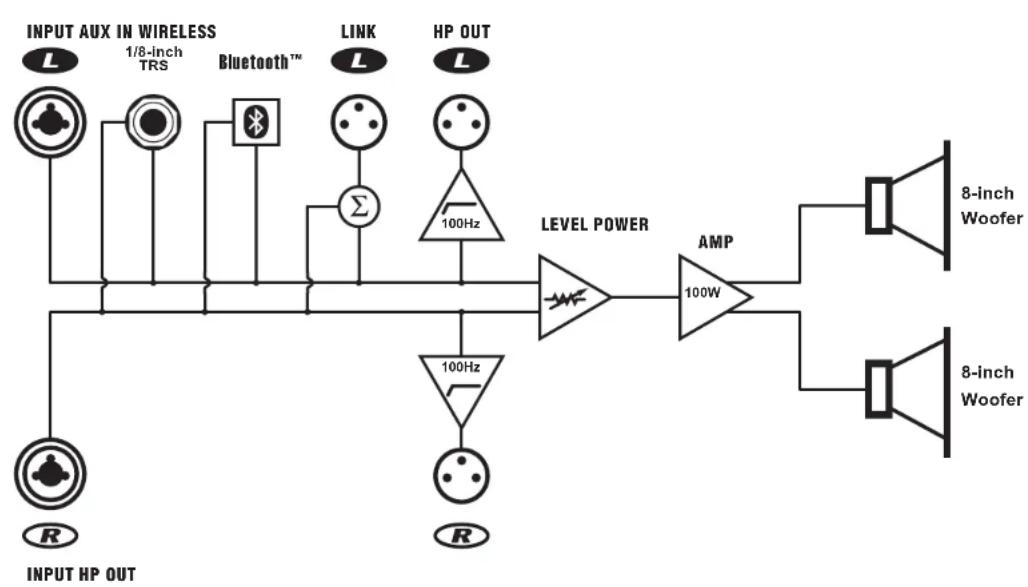 YORKVILLE EXM Mobile Sub - Block Diagram for EXM MobileSUB - 1