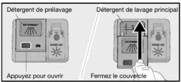 Détergent de prélavage Appuyez pour ouvrir Détergent de lavage principal Fermez le couvercle