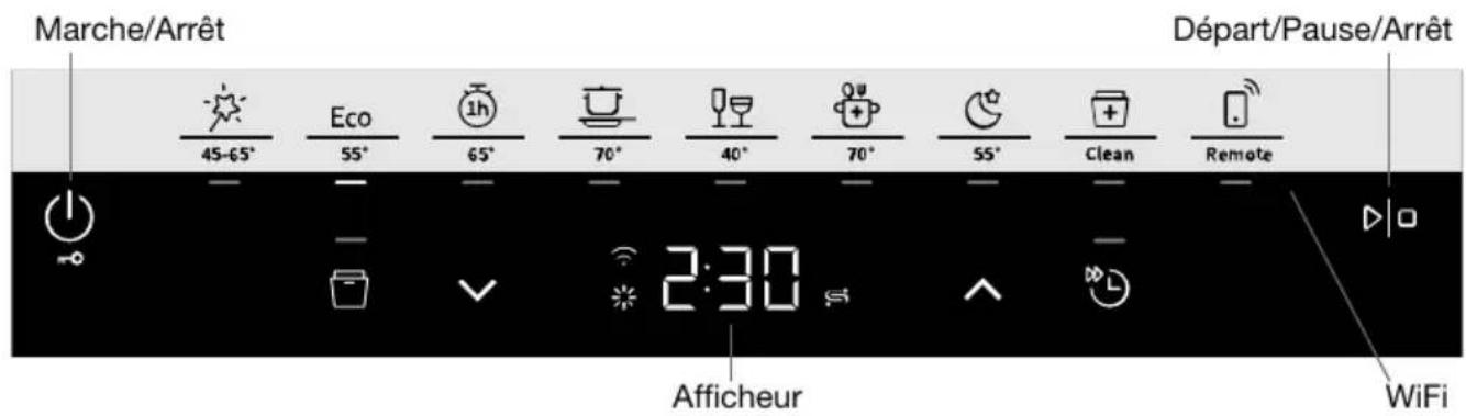 Marche/Arrêt Départ/Pause/Arrêt 45-65° Eco 65° 70° 40° 70° 55° Clean Remote 2:30 Afficheur WiFi