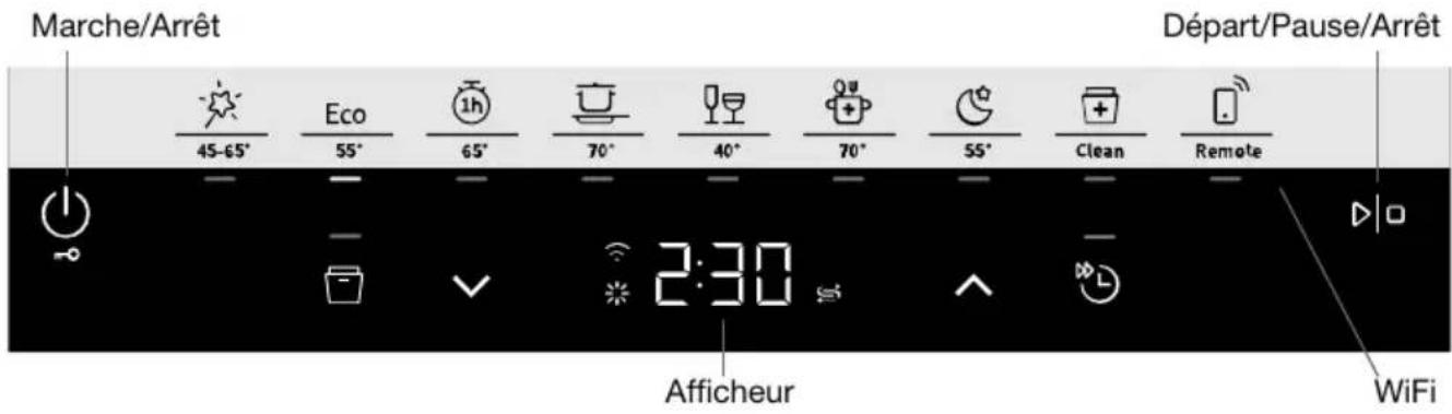 Marche/Arrêt Départ/Pause/Arrêt 45-65° Eco 55° 65° 70° 40° 70° 55° Clean Remote 2:30 Afficheur WiFi