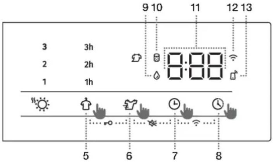 9 10 11 12 13 3 3h 2 2h 1 1h 8:00 5 6 7 8