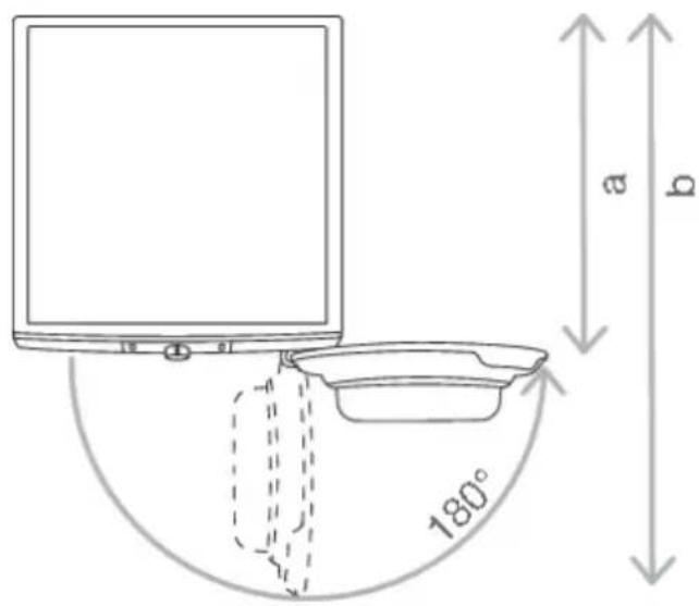 180° a b